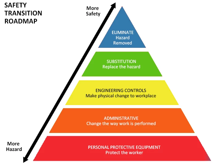 Why Should My Company Transition to Safer Chemicals? Is it Worth the Time or Investment?