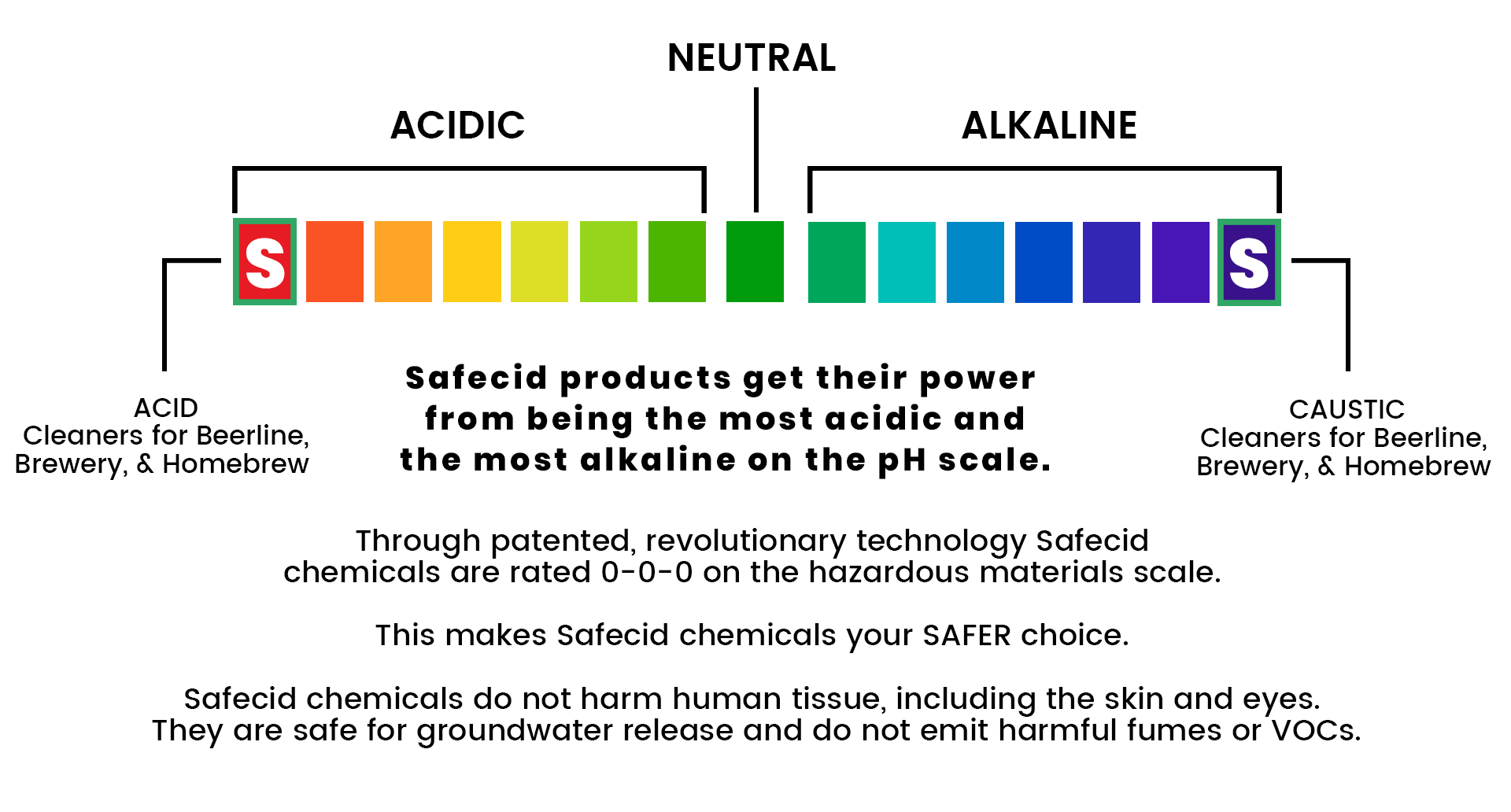 Improve Brewery Safety with Safecid Beer Line Cleaning Solutions